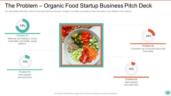 Organic Food Startup Business Pitch Deck Ppt PowerPoint Presentation Complete With Slides