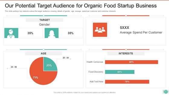 Organic Food Startup Business Pitch Deck Ppt PowerPoint Presentation Complete With Slides