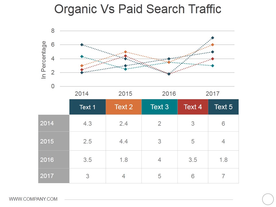 Organic Vs Paid Search Traffic Ppt PowerPoint Presentation Professional Structure