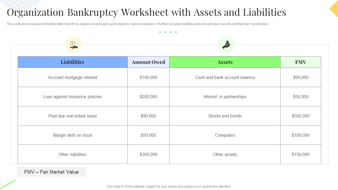 Organization Bankruptcy Worksheet With Assets And Liabilities Demonstration PDF