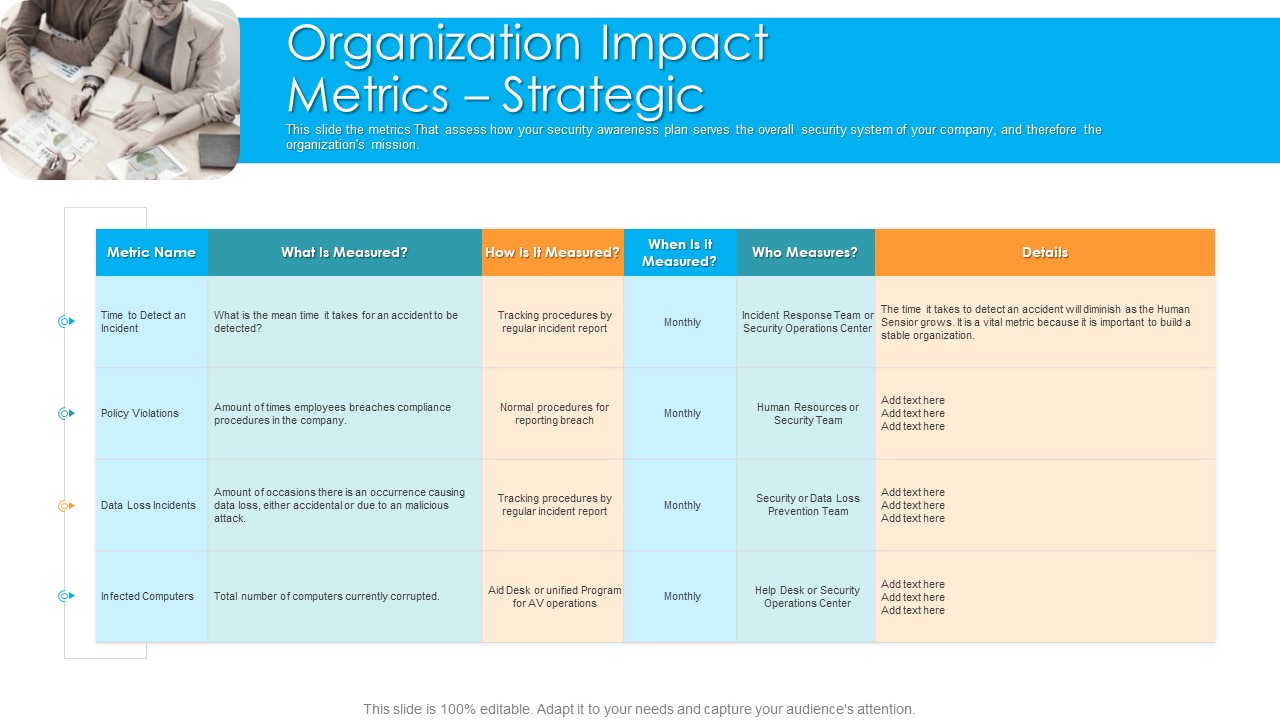 Organization Impact Metrics Strategic Hacking Prevention Awareness Training For IT Security Graphics PDF