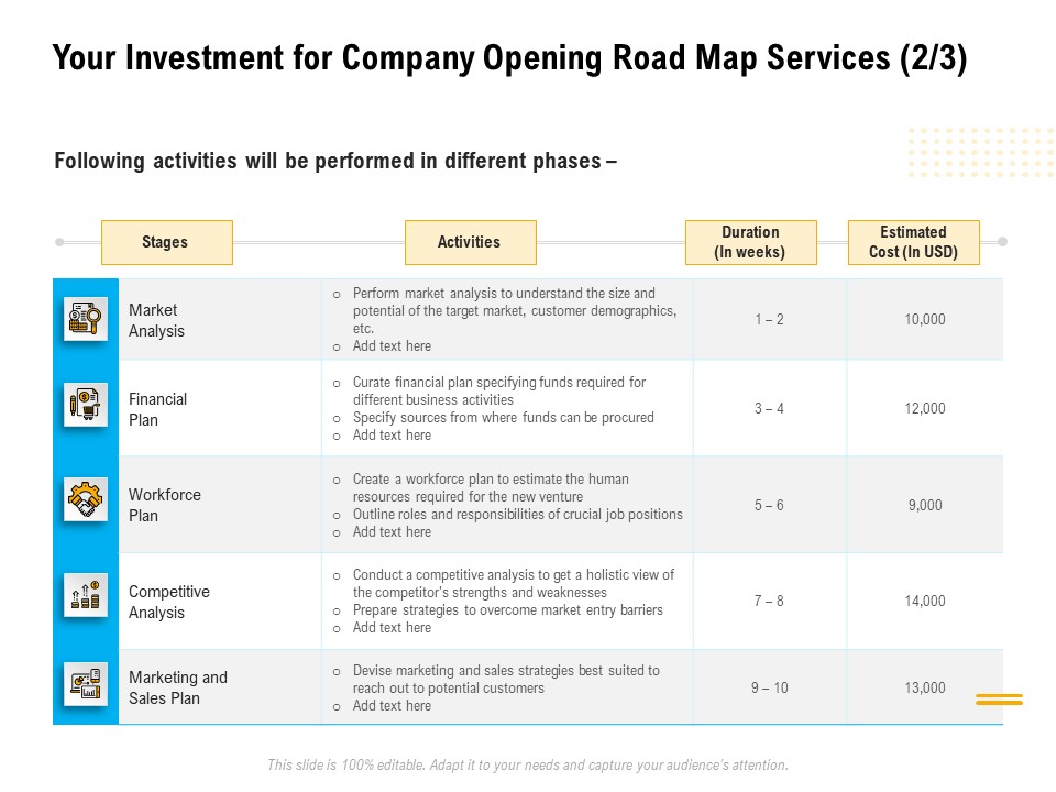 Organization Inception Timeline Proposal Your Investment For Company Opening Road Map Services Duration Brochure PDF