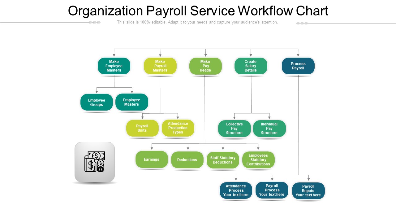 Organization Payroll Service Workflow Chart Ppt PowerPoint Presentation Slides Brochure PDF