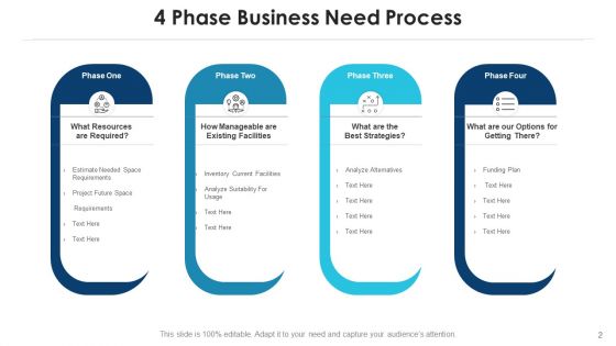 Organization Requirements Digital Infrastructure Ppt PowerPoint Presentation Complete Deck With Slides