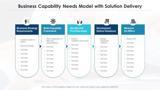 Organization Requirements Digital Infrastructure Ppt PowerPoint Presentation Complete Deck With Slides