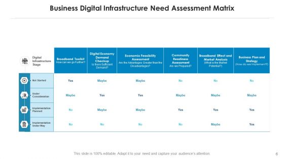Organization Requirements Digital Infrastructure Ppt PowerPoint Presentation Complete Deck With Slides
