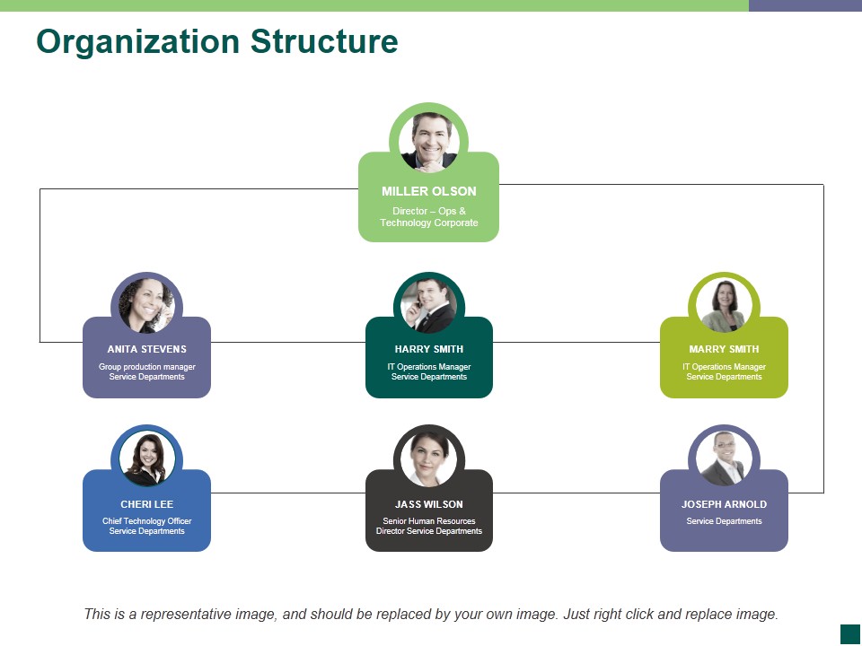 Organization Structure Template 2 Ppt PowerPoint Presentation Ideas Demonstration