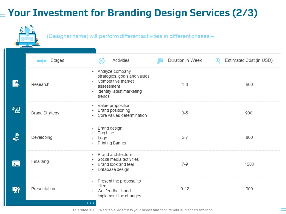Organization Trademark Design Proposal Your Investment For Branding Design Services Research Introduction PDF