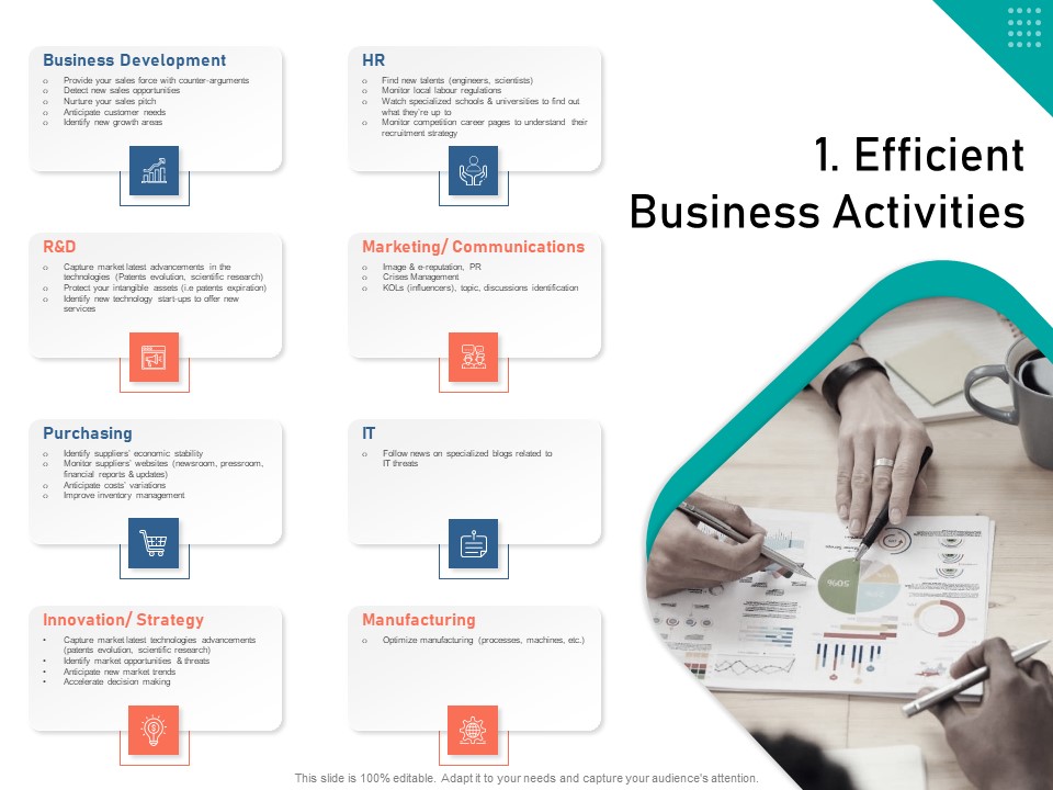 Organizational Building Blocks Efficient Business Activities Ppt PowerPoint Presentation Gallery Designs PDF