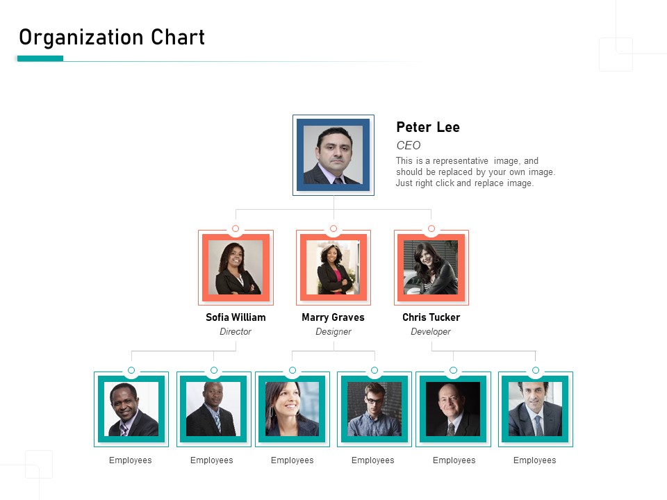 Organizational Building Blocks Organization Chart Ppt PowerPoint Presentation Portfolio Background Designs PDF