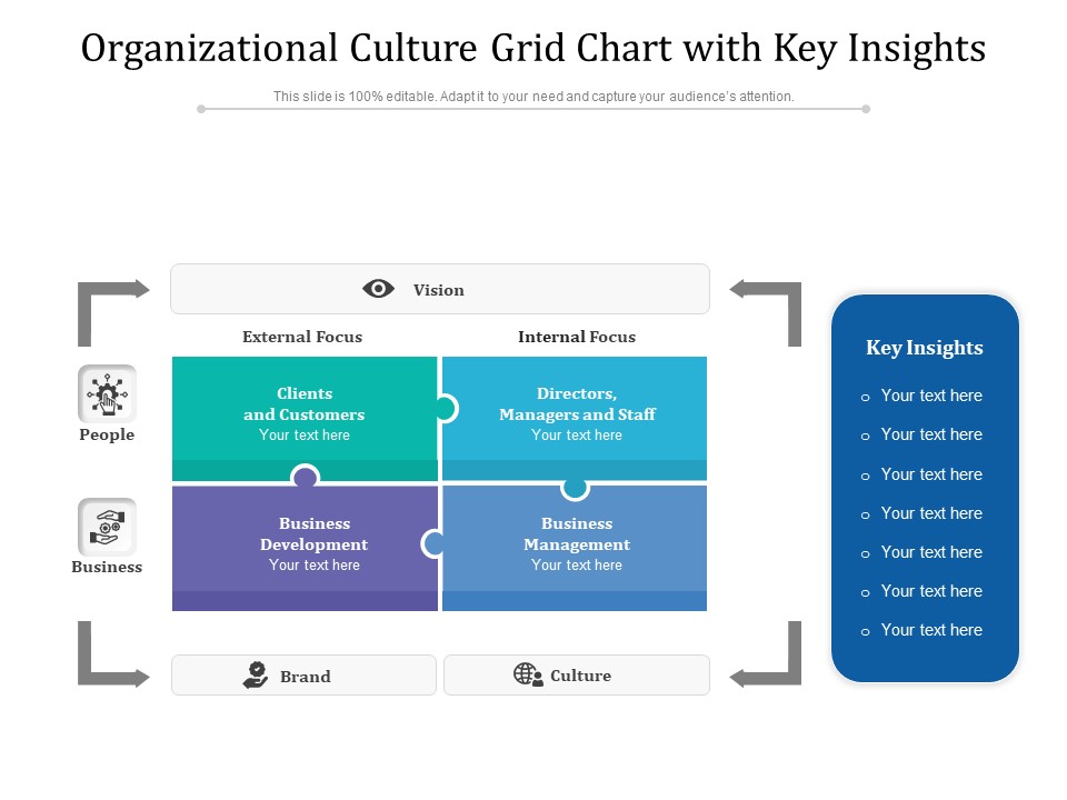 Organizational Culture Grid Chart With Key Insights Ppt PowerPoint Presentation Show PDF