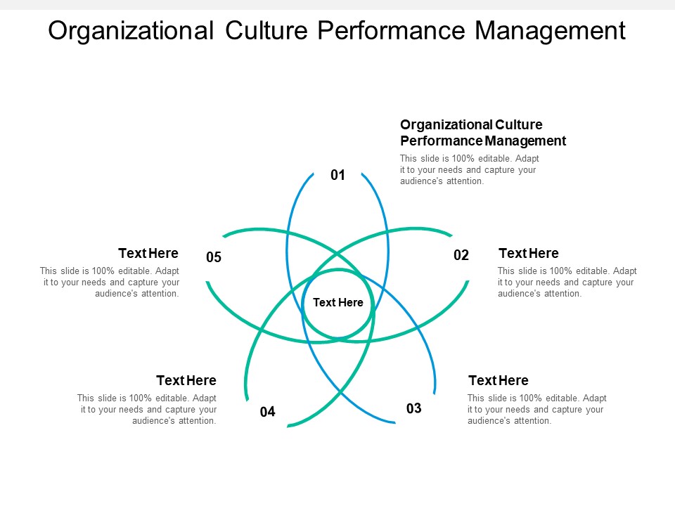 Organizational Culture Performance Management Ppt PowerPoint Presentation Outline Background