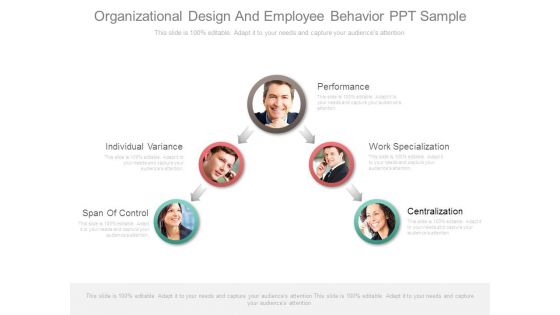 Organizational Design And Employee Behavior Ppt Sample