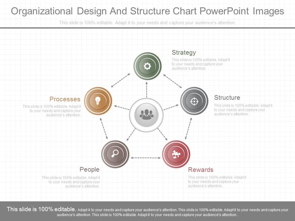 Organizational Design And Structure Chart Powerpoint Images