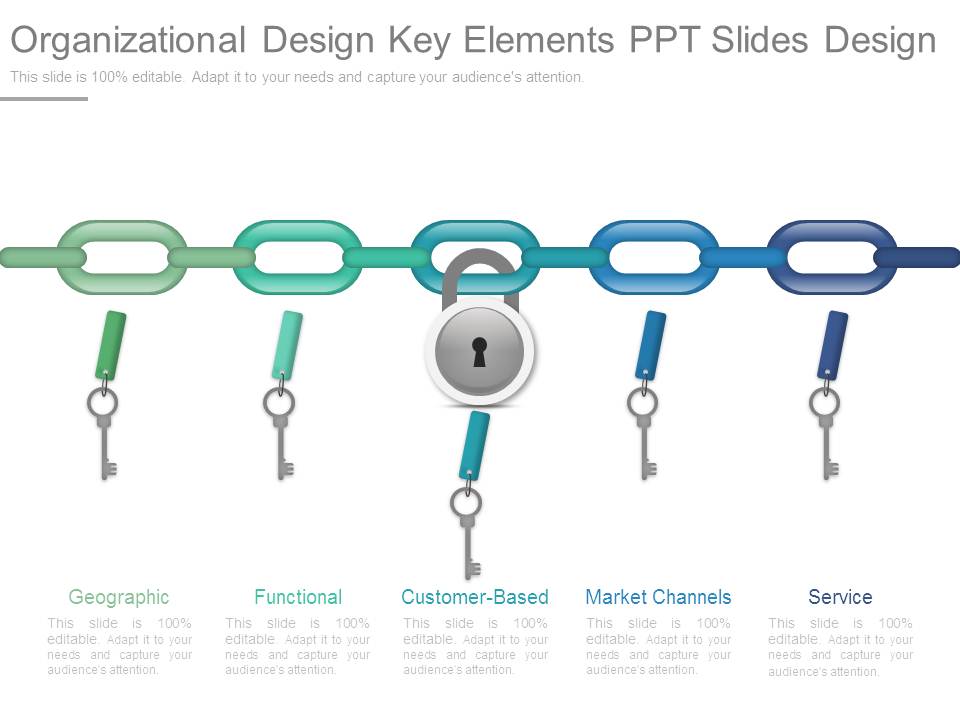 Organizational Design Key Elements Ppt Slides Design
