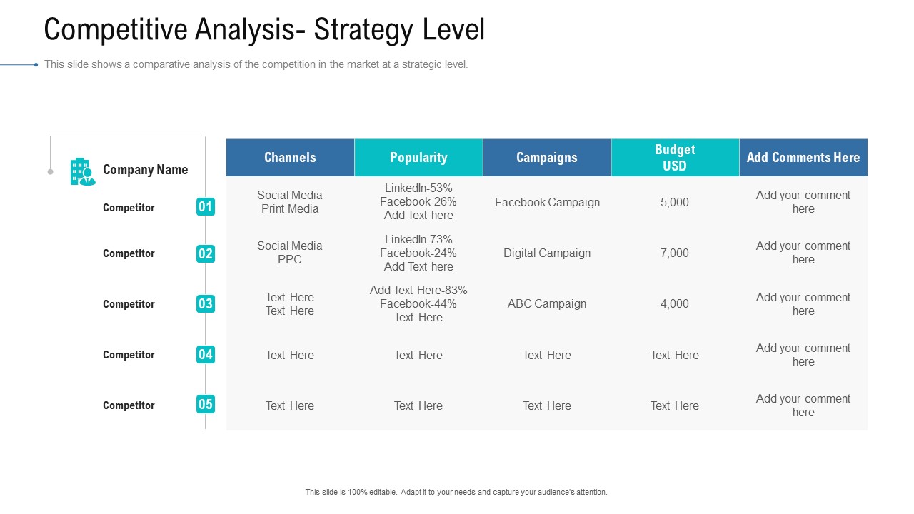 Organizational Development And Promotional Plan Competitive Analysis Strategy Level Professional PDF