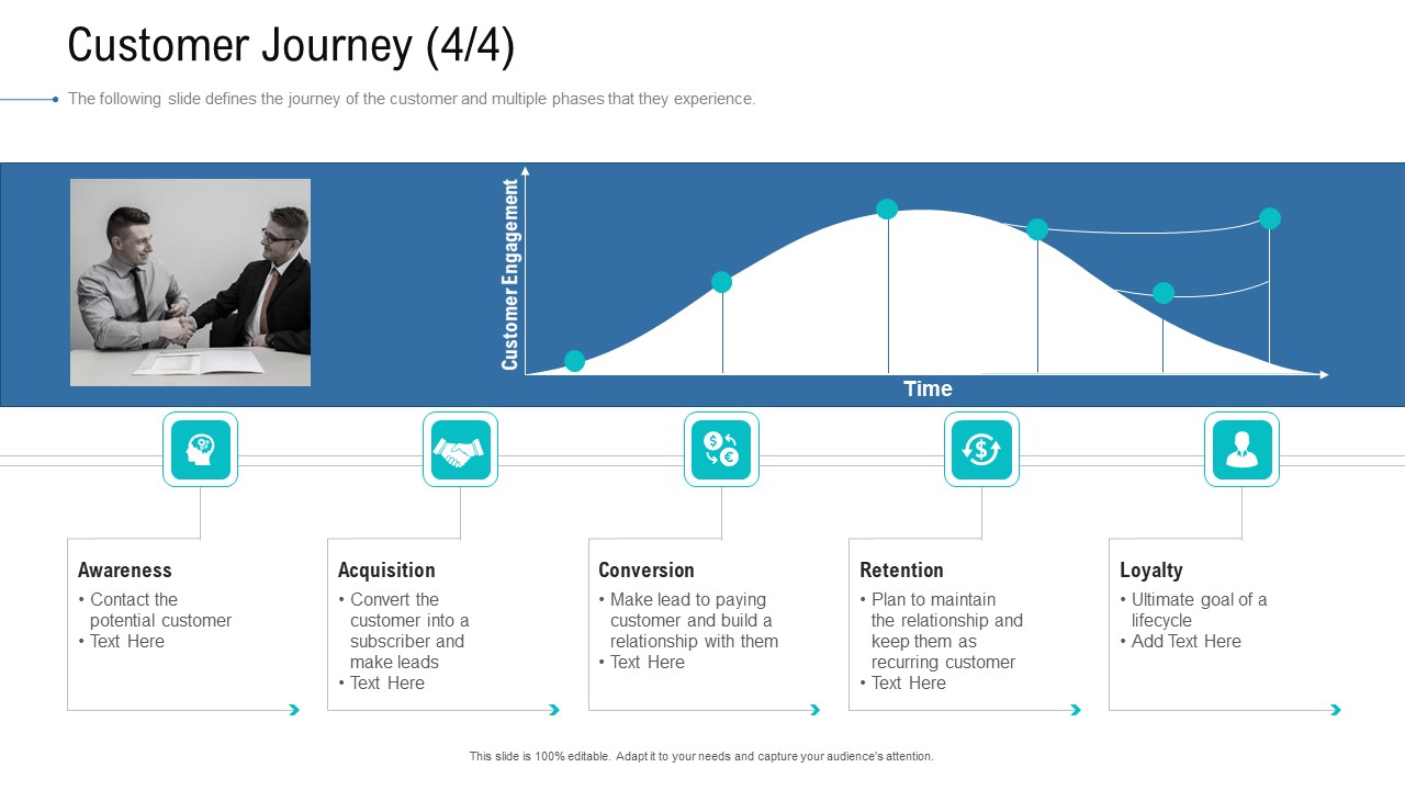 Organizational Development And Promotional Plan Customer Journey Loyalty Sample PDF