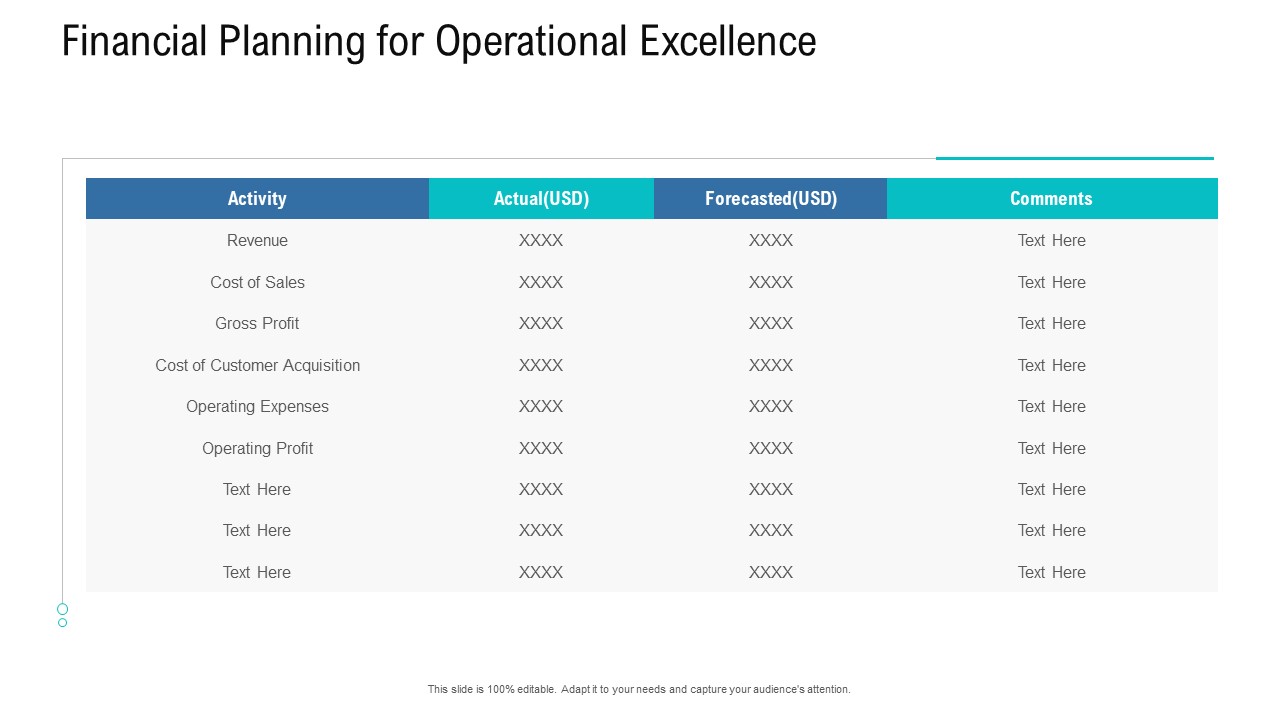 Organizational Development And Promotional Plan Financial Planning For Operational Excellence Background PDF