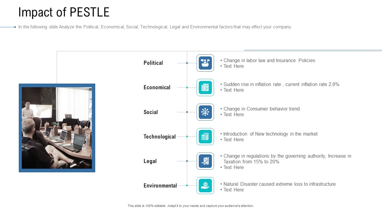Organizational Development And Promotional Plan Impact Of PESTLE Pictures PDF