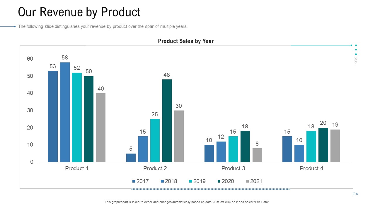 Organizational Development And Promotional Plan Our Revenue By Product Icons PDF