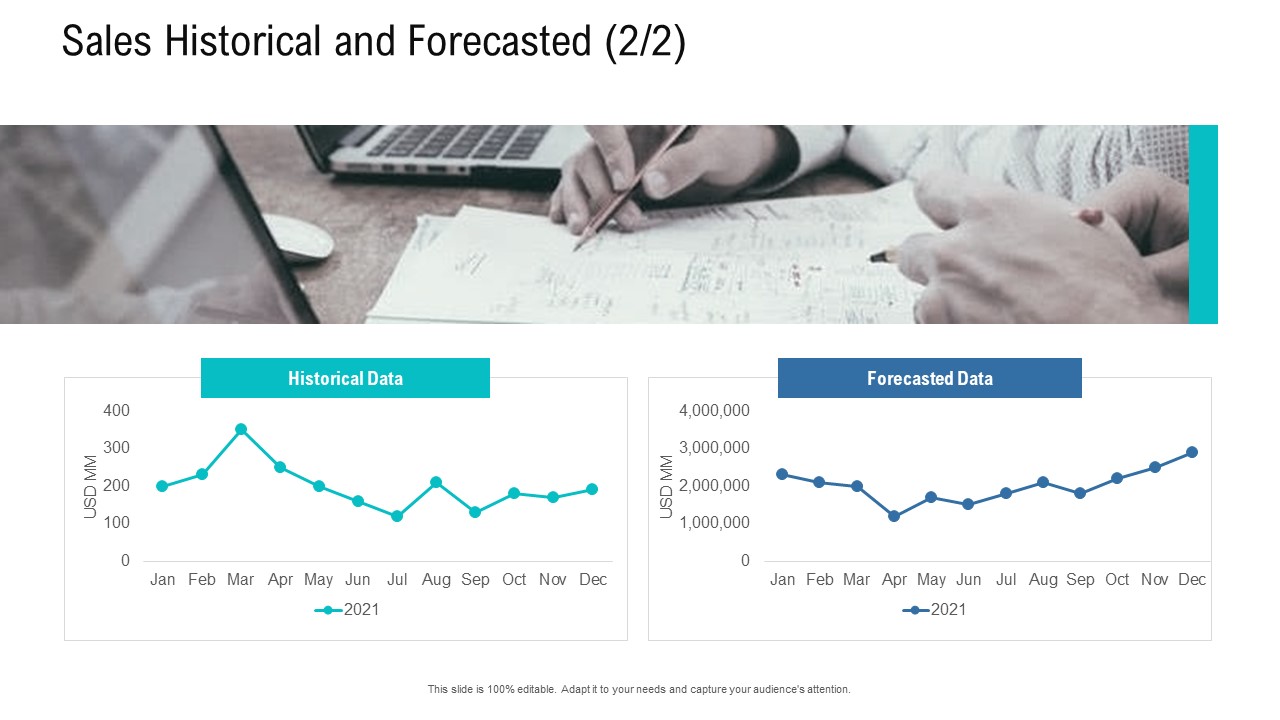 Organizational Development And Promotional Plan Sales Historical And Forecasted Data Slides PDF
