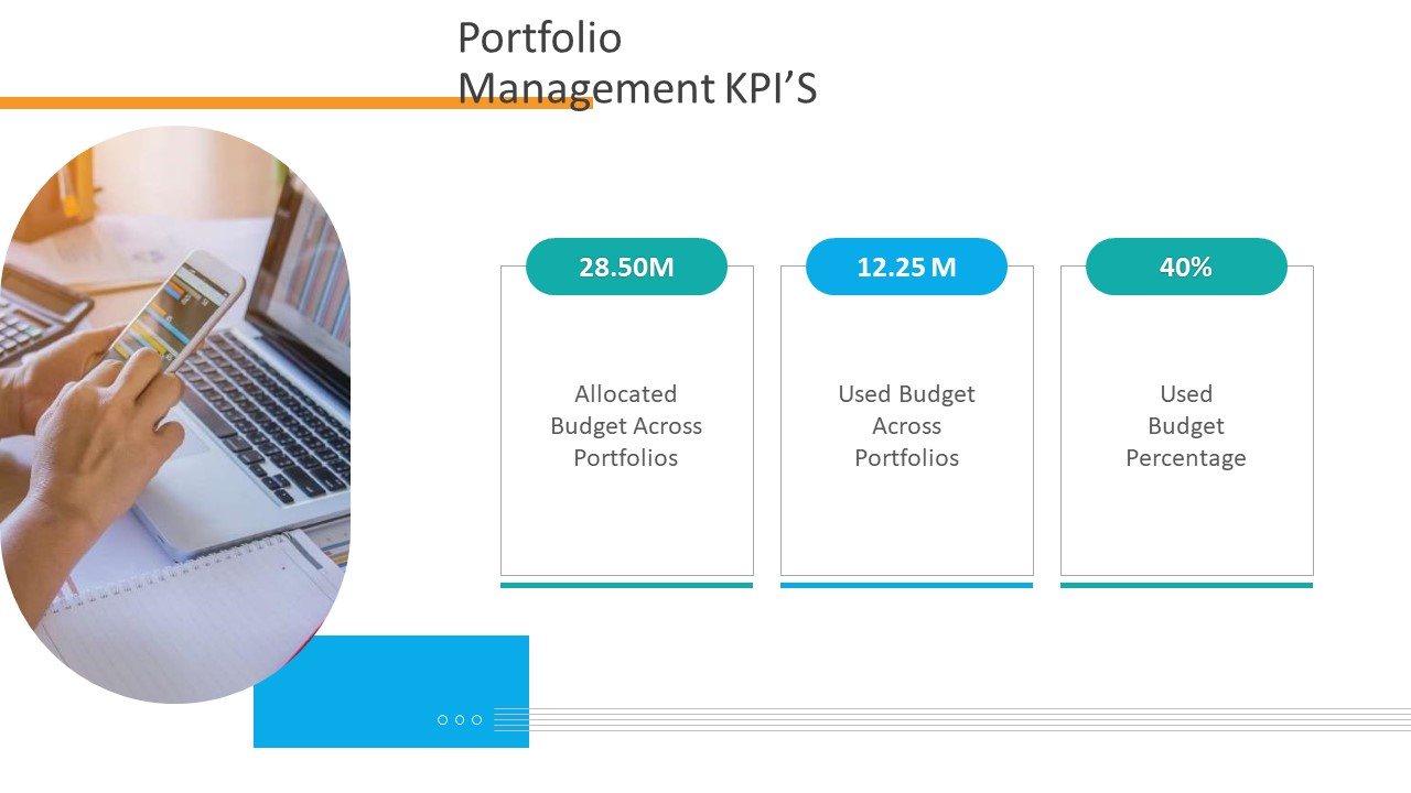 Organizational Financial Assets Assessment Portfolio Management KPIS Information PDF