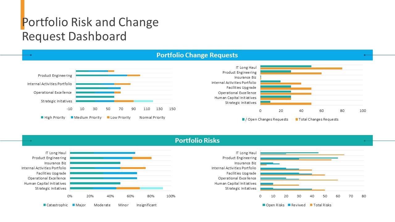 Organizational Financial Assets Assessment Portfolio Risk And Change Request Dashboard Pictures PDF