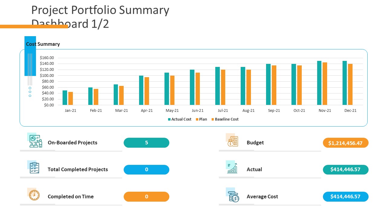 Organizational Financial Assets Assessment Project Portfolio Summary Dashboard Icon Structure PDF