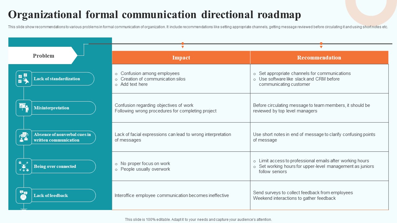Organizational Formal Communication Directional Roadmap Professional PDF
