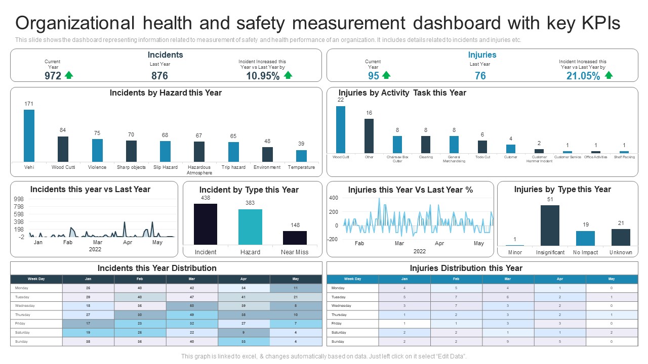 Organizational Health And Safety Measurement Dashboard With Key Kpis Microsoft PDF