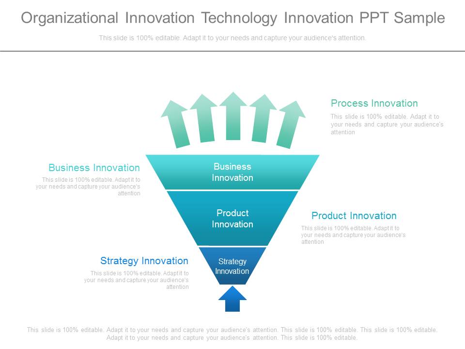 Organizational Innovation Technology Innovation Ppt Sample
