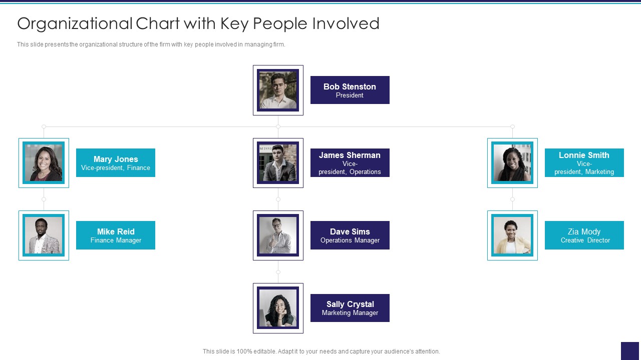 Organizational Issue Resolution Tool Organizational Chart With Key People Involved Graphics PDF