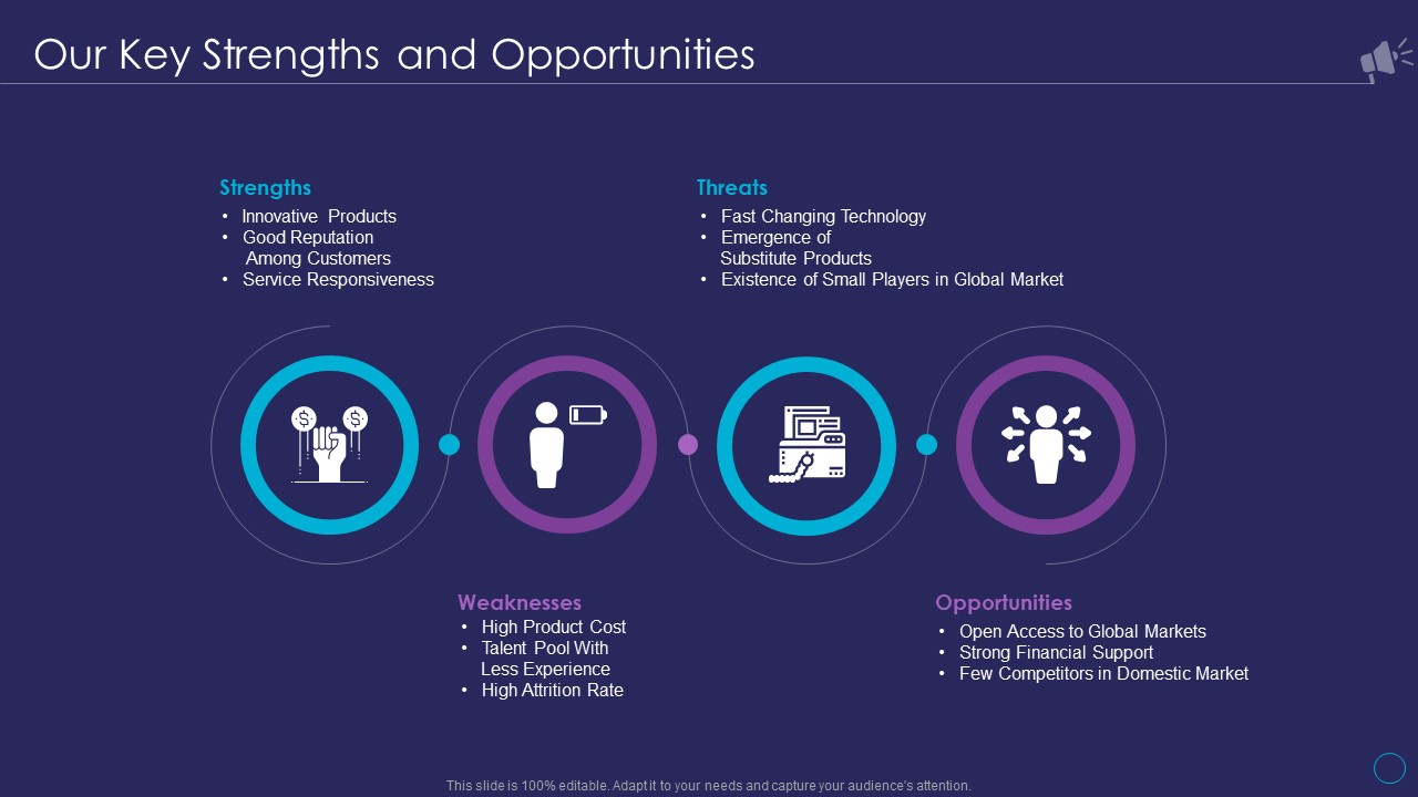 Organizational Marketing Playbook Our Key Strengths And Opportunities Template PDF