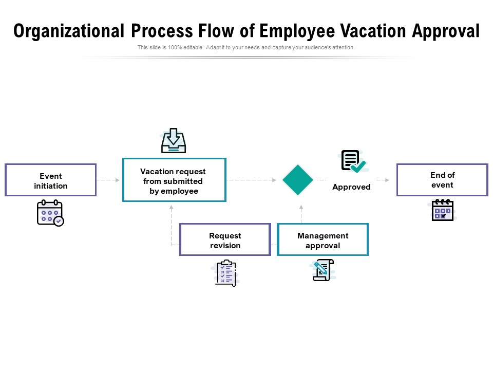 Organizational Process Flow Of Employee Vacation Approval Ppt PowerPoint Presentation Outline Slide Portrait PDF