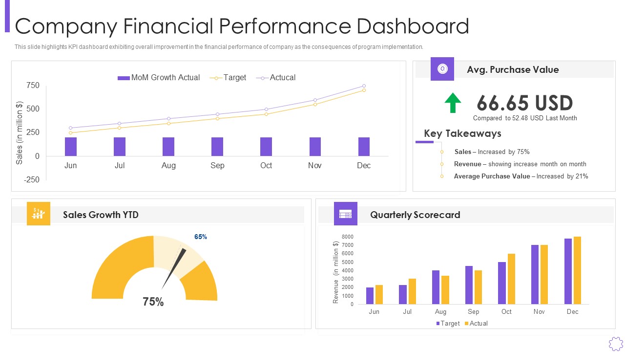 Organizational Program To Improve Team Productivity And Efficiency Company Financial Pictures PDF