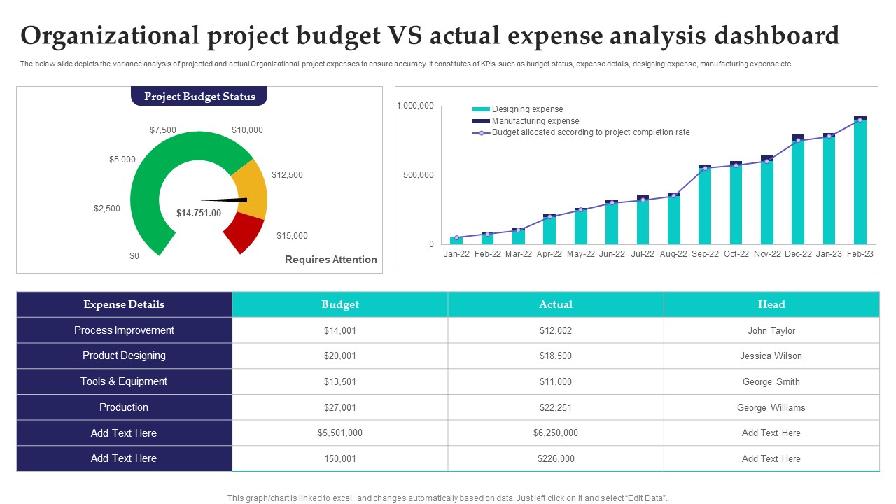 Organizational Project Budget Vs Actual Expense Analysis Dashboard Sample PDF