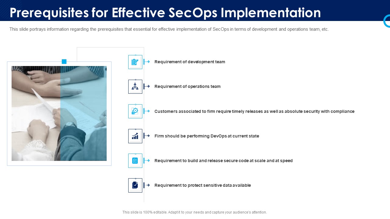Organizational Security Solutions Prerequisites For Effective Secops Implementation Summary PDF
