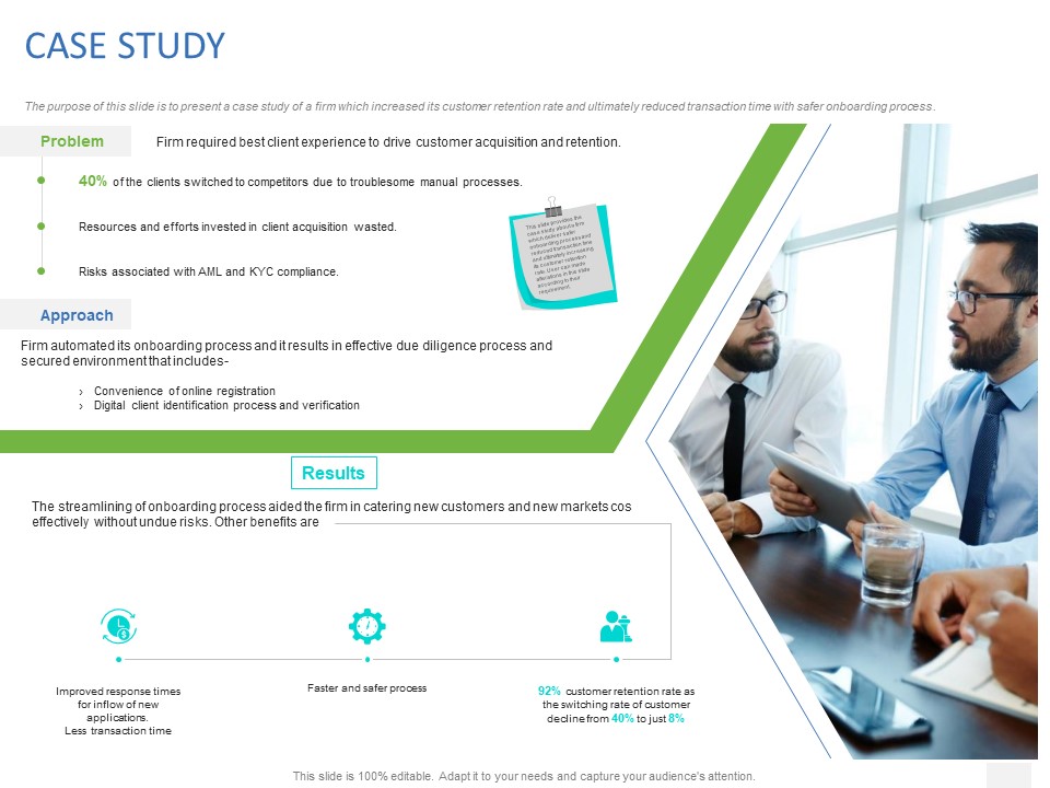 Organizational Socialization Case Study Ppt Inspiration Templates PDF