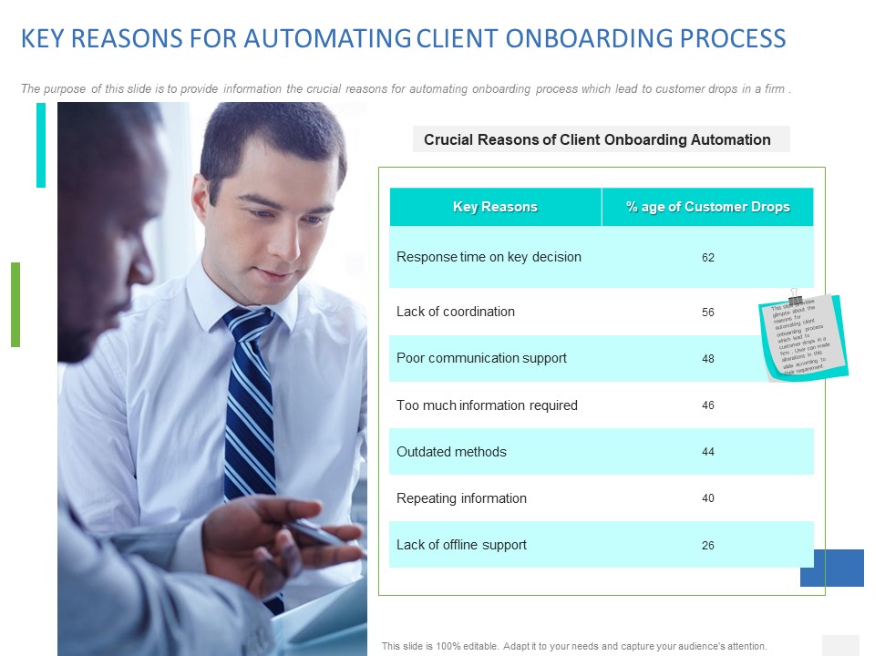 Organizational Socialization Key Reasons For Automating Client Onboarding Process Diagrams PDF