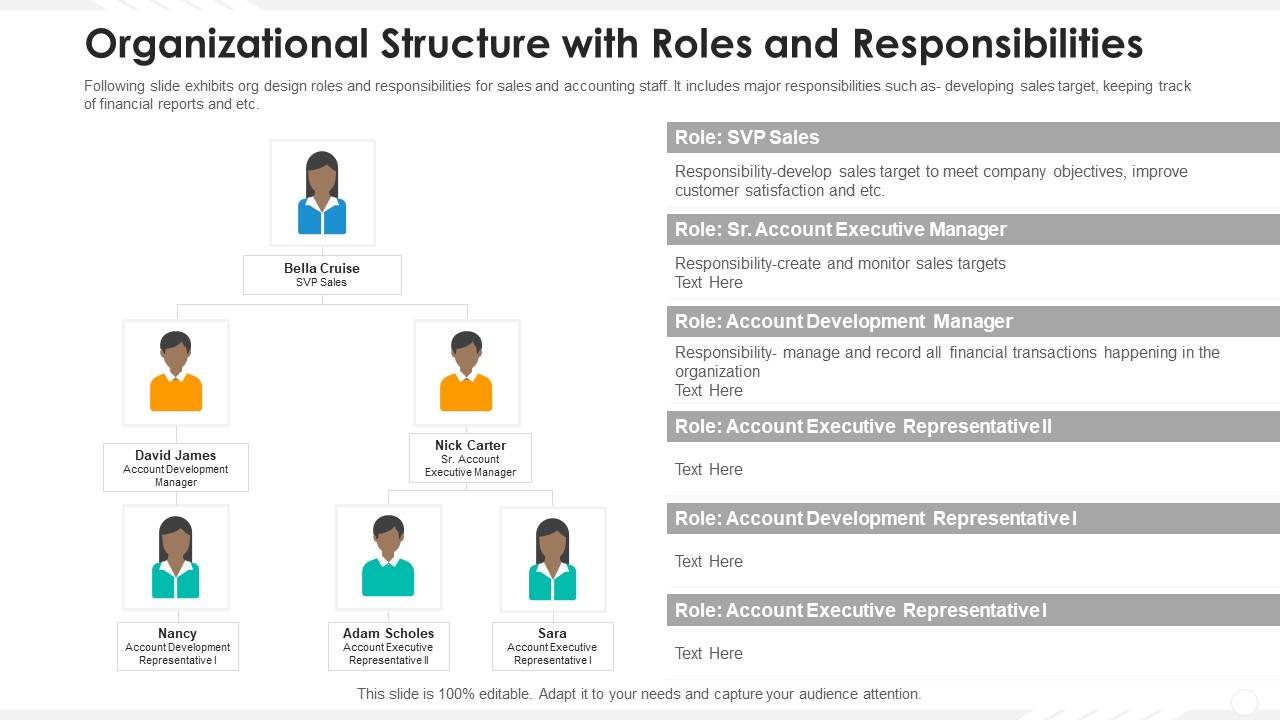 Organizational Structure With Roles And Responsibilities Professional PDF