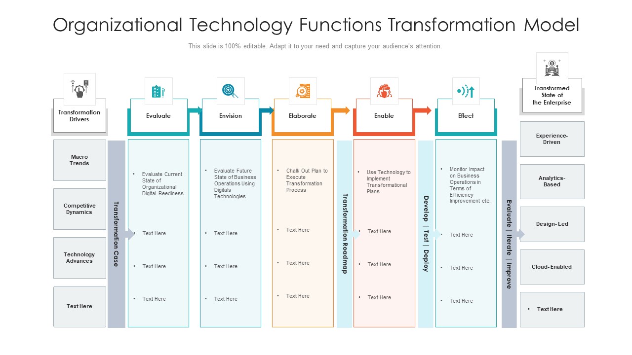 Organizational Technology Functions Transformation Model Ideas PDF