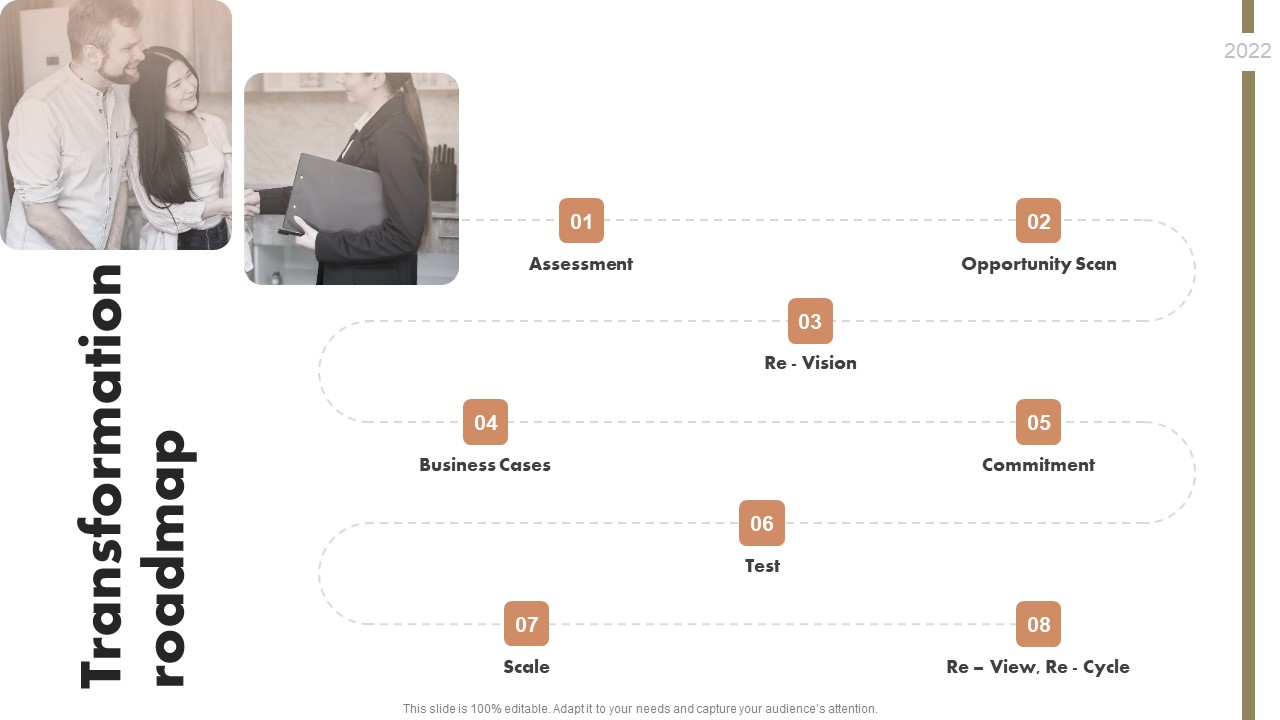 Organizational Transformation Transformation Roadmap Topics PDF