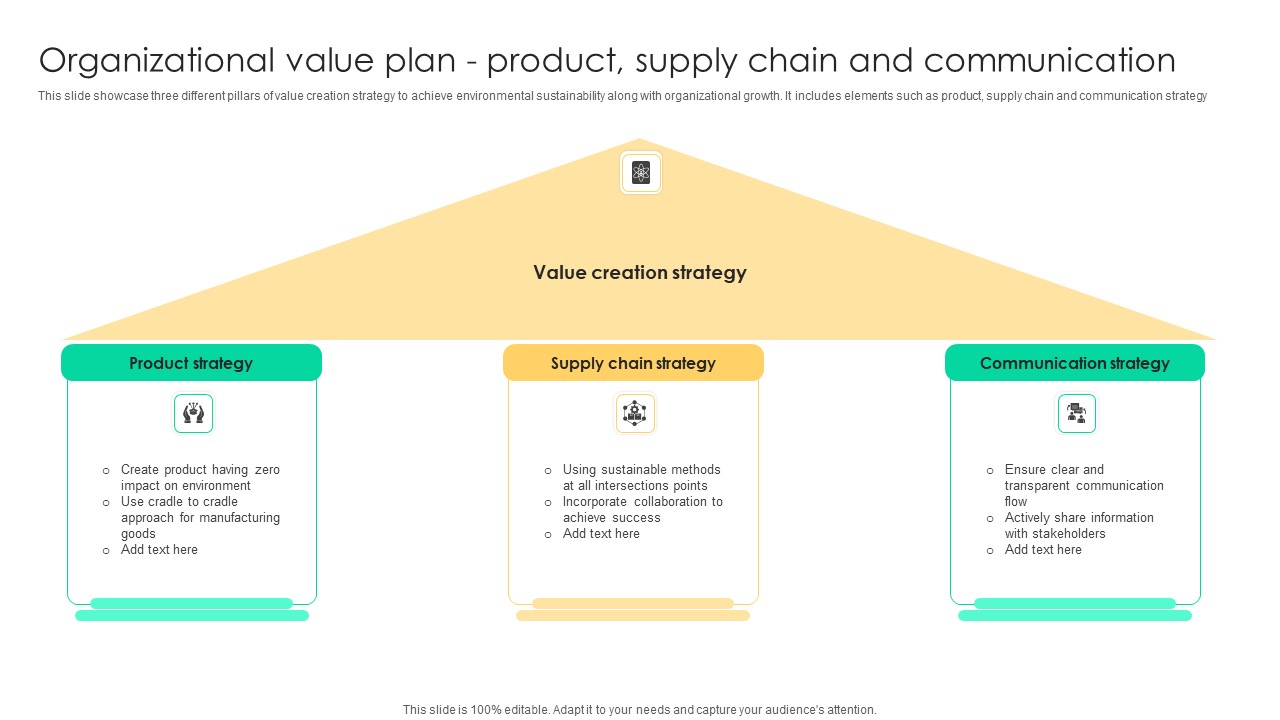 Organizational Value Plan Product Supply Chain And Communication Icons PDF