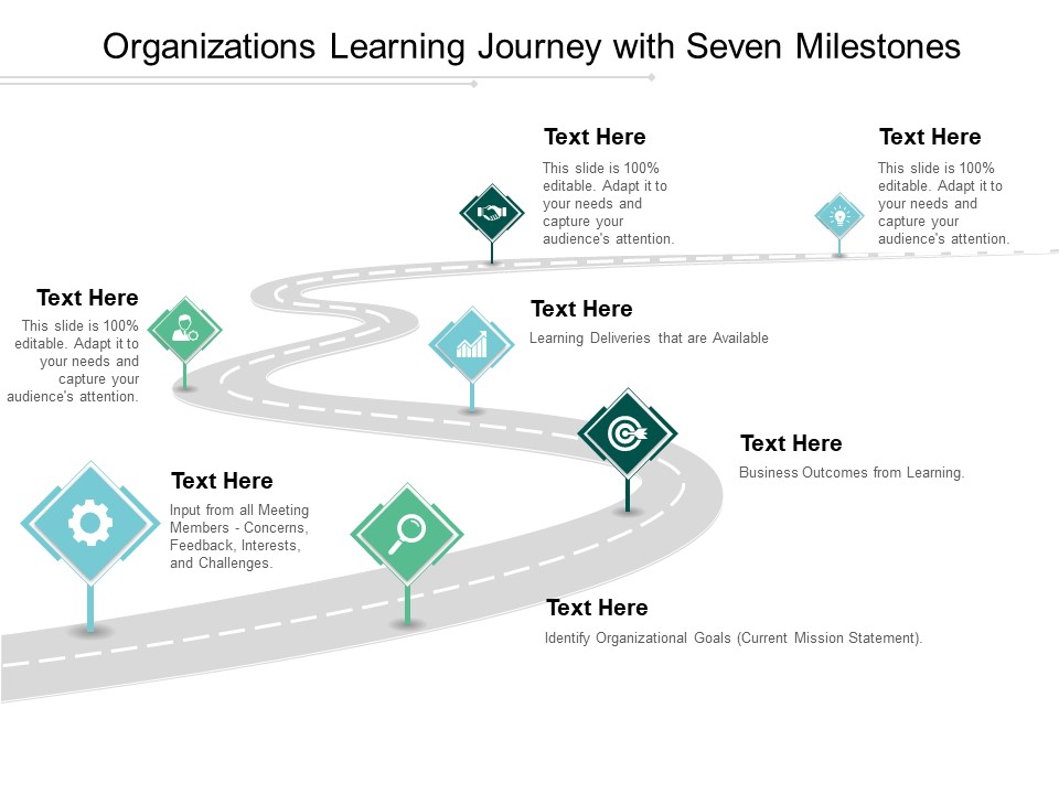 Organizations Learning Journey With Seven Milestones Ppt PowerPoint Presentation Layouts Aids