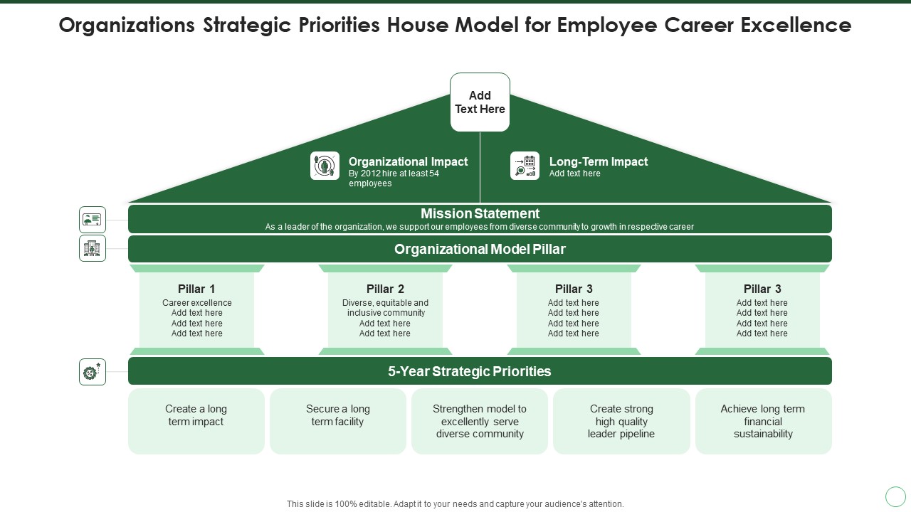 Organizations Strategic Priorities House Model For Employee Career Excellence Guidelines PDF