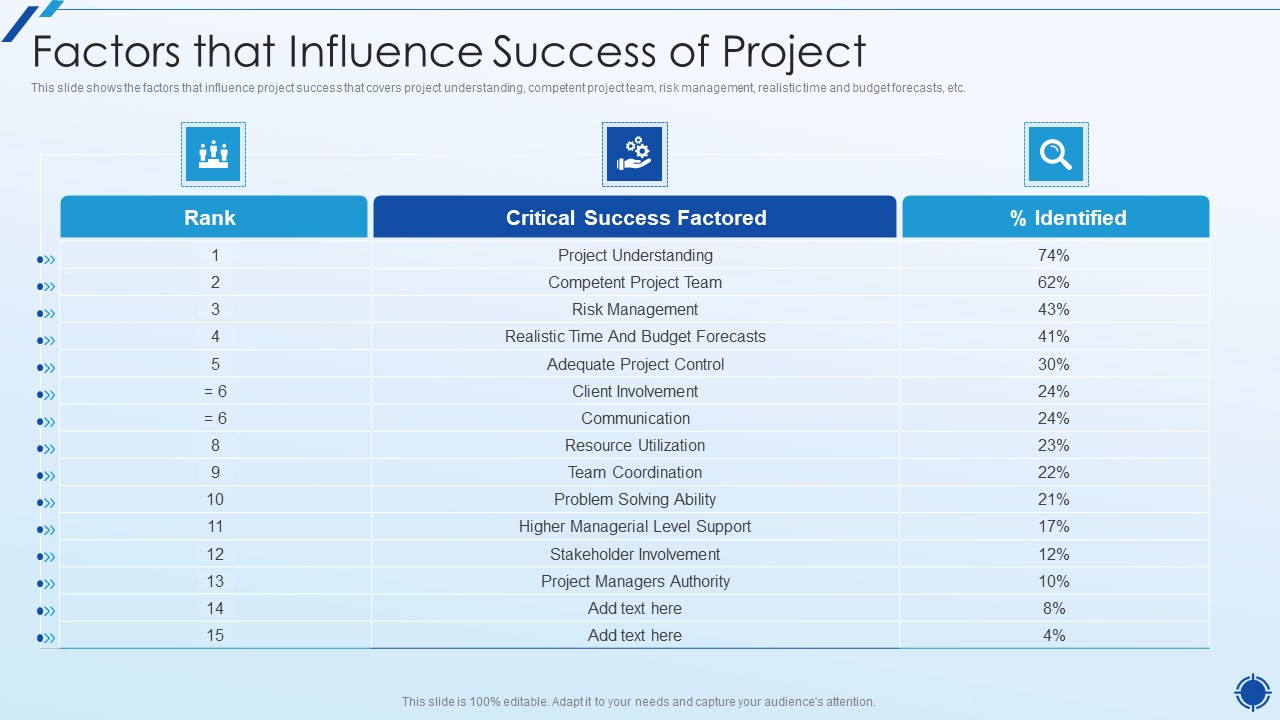 Organizing Action Plan For Successful Project Management Factors That Influence Success Of Project Microsoft PDF