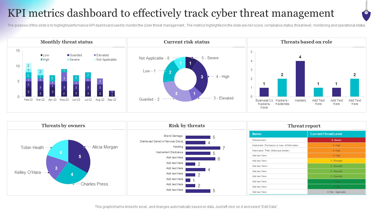 Organizing Security Awareness KPI Metrics Dashboard To Effectively Track Cyber Threat Icons PDF