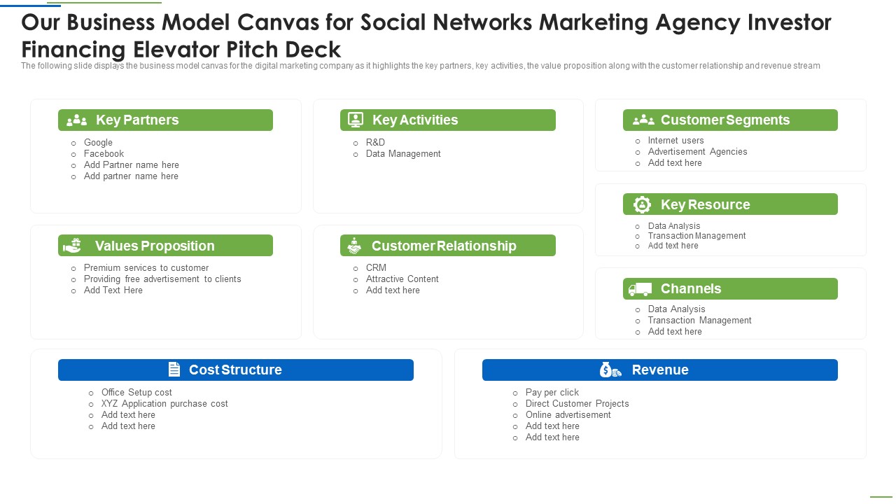 Our Business Model Canvas For Social Networks Marketing Agency Investor Financing Elevator Pitch Deck Introduction PDF