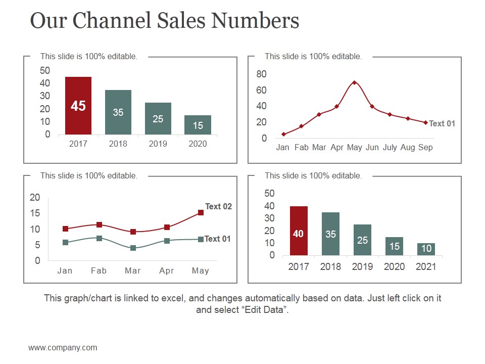 Our Channel Sales Numbers Ppt PowerPoint Presentation Inspiration Graphics Design