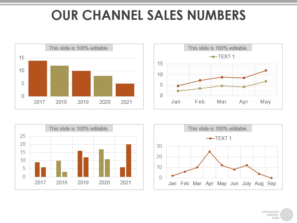 Our Channel Sales Numbers Ppt PowerPoint Presentation Styles Show